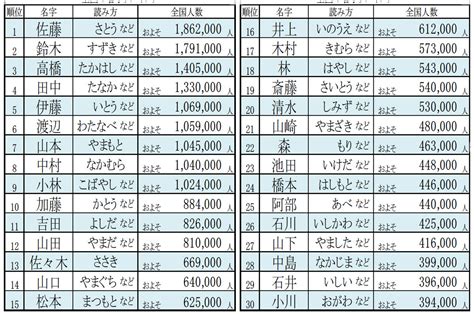 杉名字|杉がつく名字のランキング